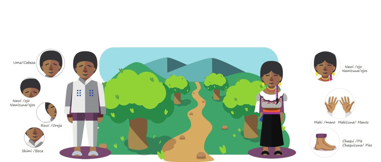 Runashimi: un videojuego para la conservación de la lengua Kichwa en Cundinamarca