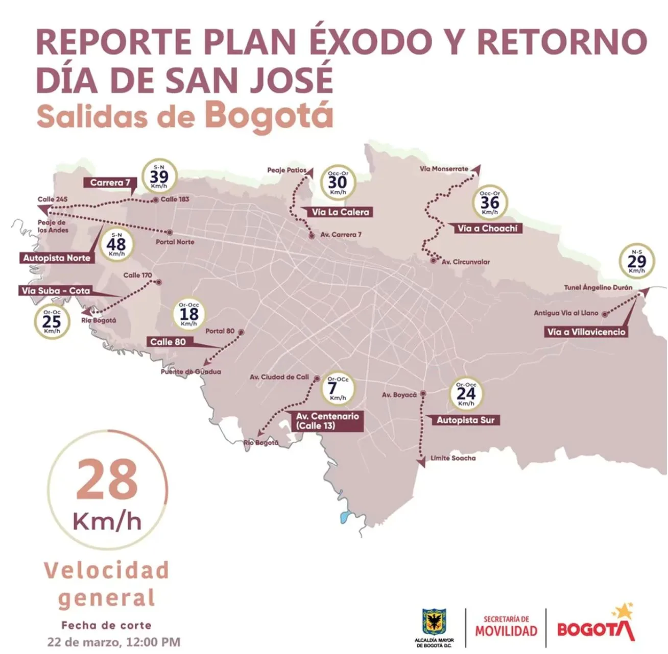 El Plan Éxodo: regreso de Semana Santa 2024 en Colombia