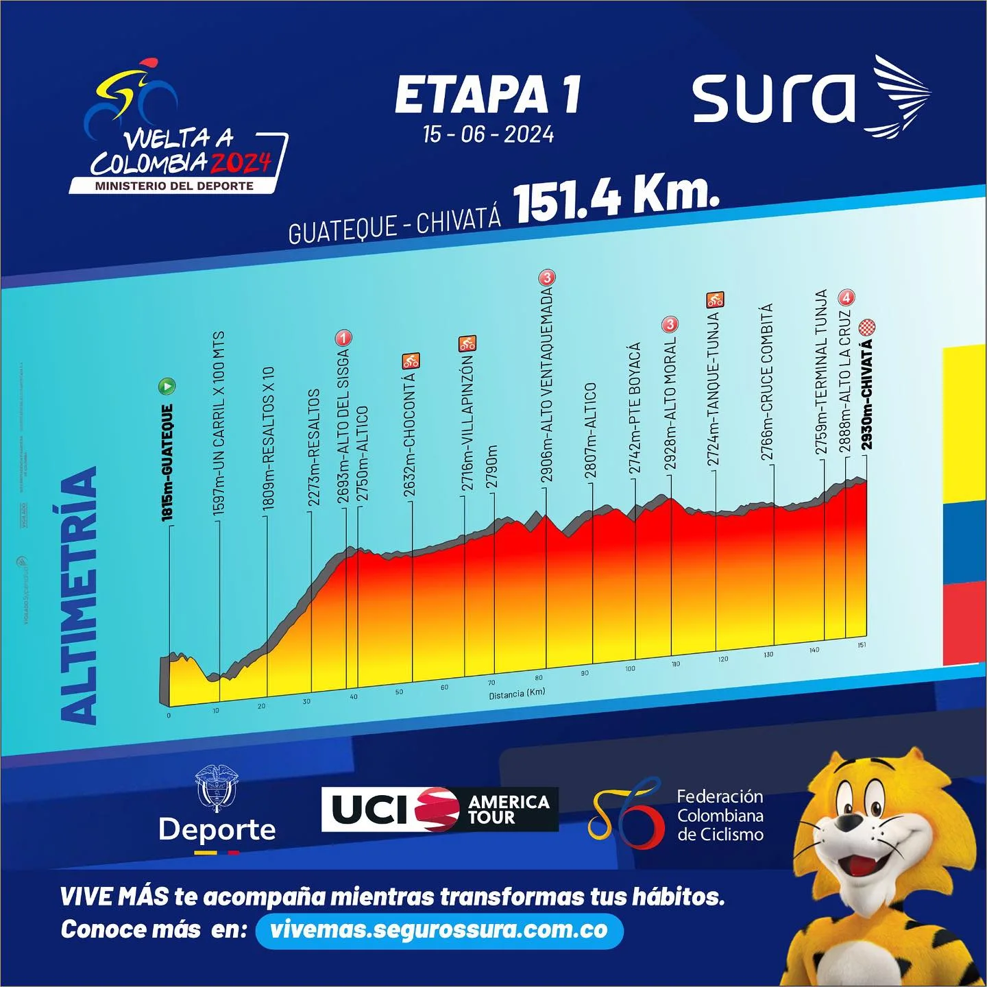 Etapa 1 Vuelta a Colombia 2024 
