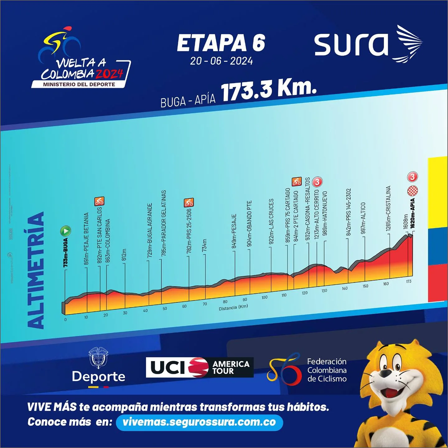 Etapa 6 Vuelta a Colombia 2024