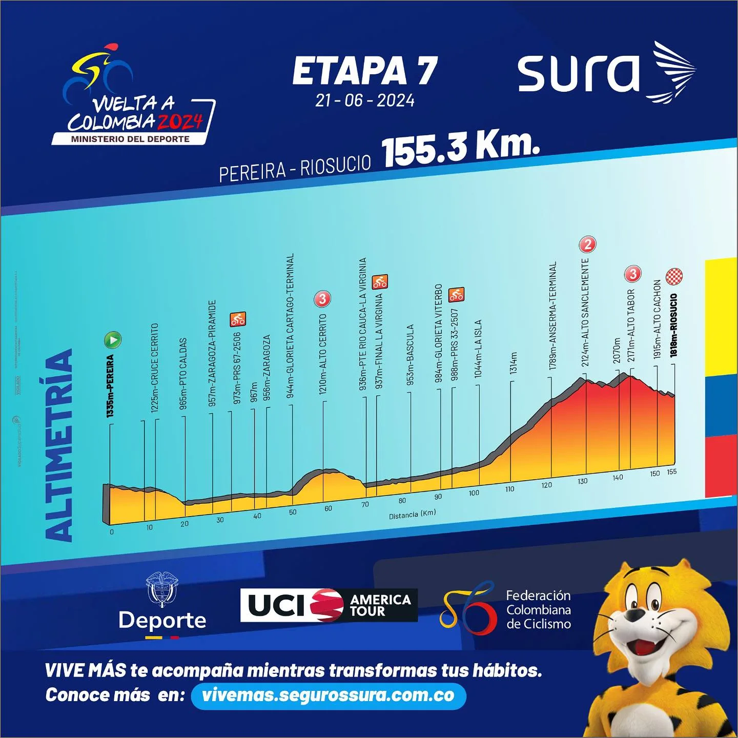 Etapa 7 Vuelta a Colombia 2024