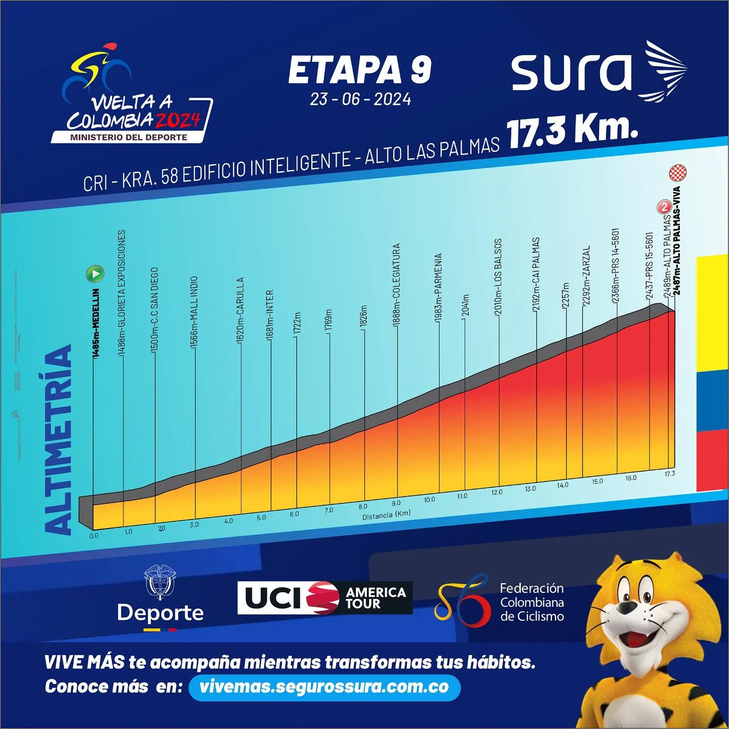 Etapa 9 Vuelta a Colombia 2024