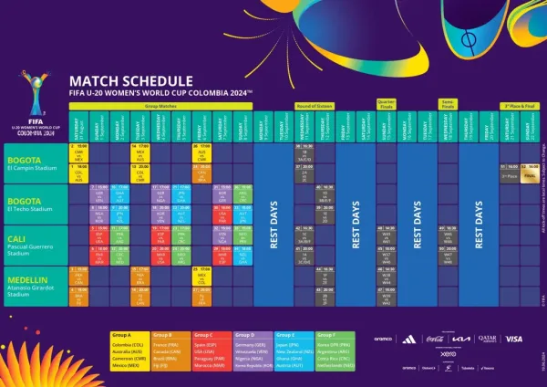 Calendario con hora local de la Copa Mundial Femenina Sub-20