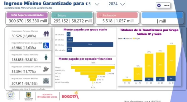 Ingreso Mínimo Garantizado 