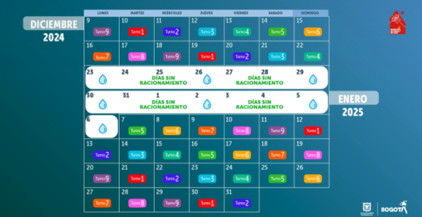 Calendario de racionamiento 2025