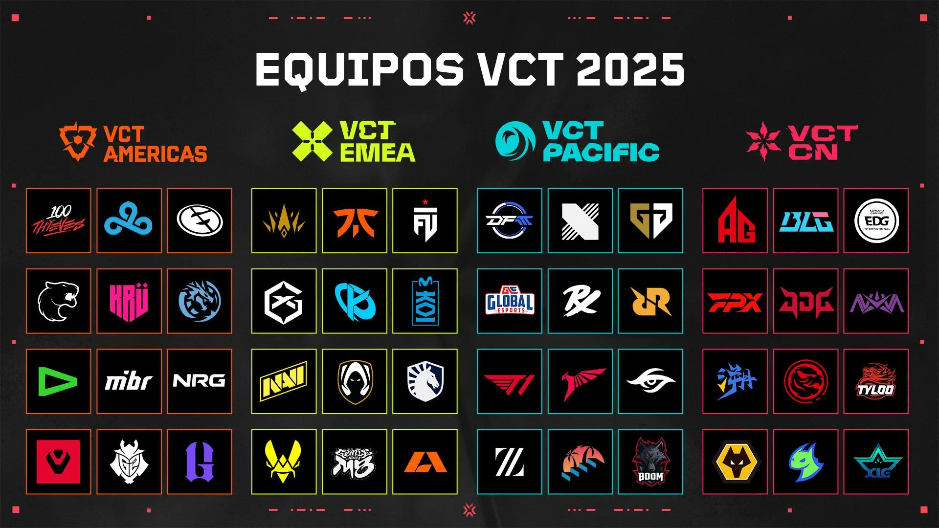 VALORANT VCT 2025 EQUIPOS