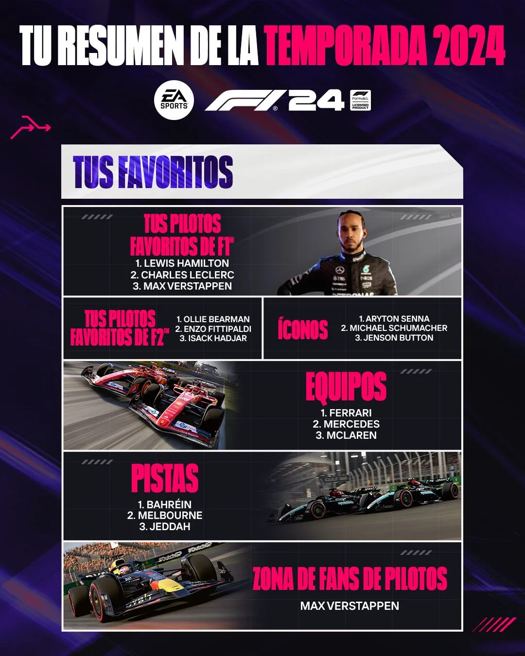 F1 24 revela su resumen del año