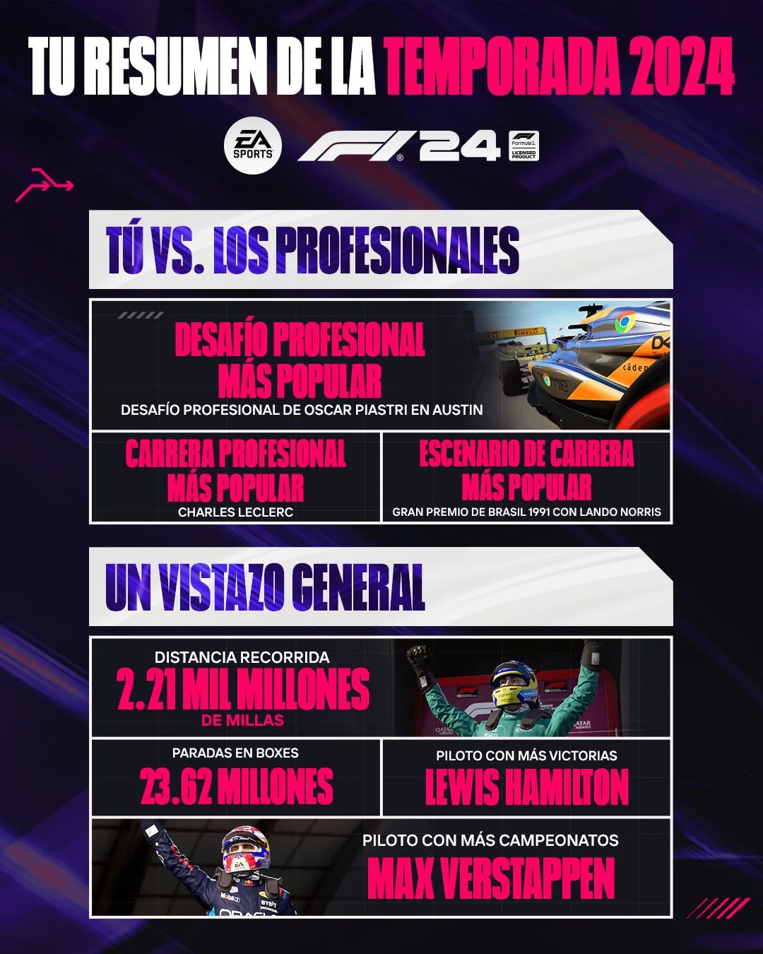 F1 24 revela su resumen del año