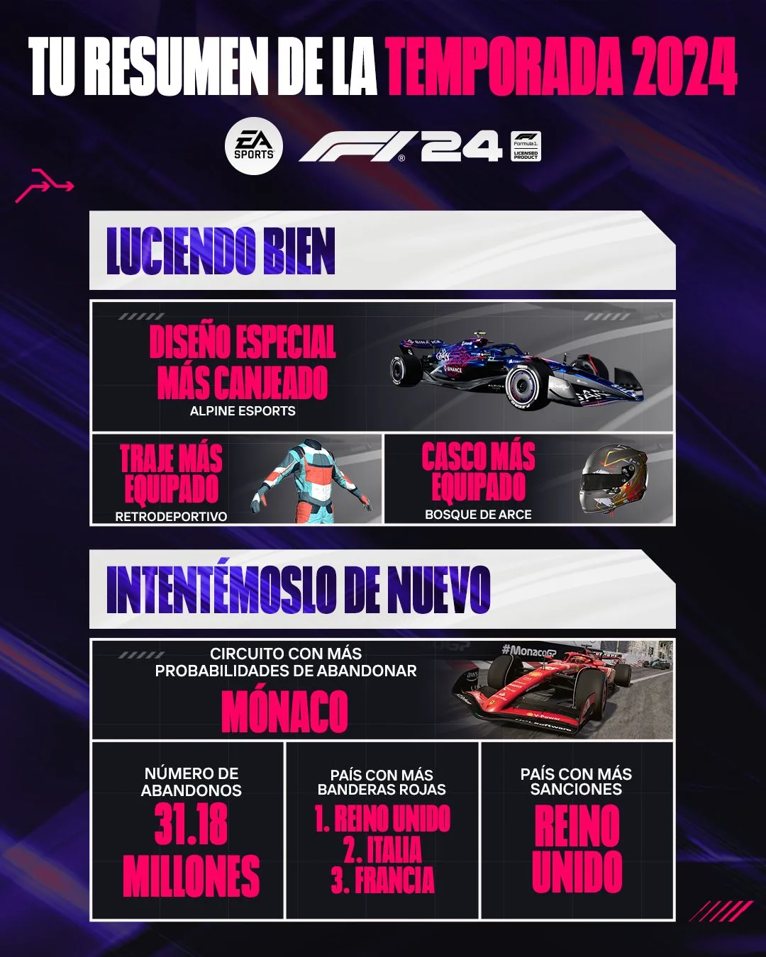 F1 24 revela su resumen del año