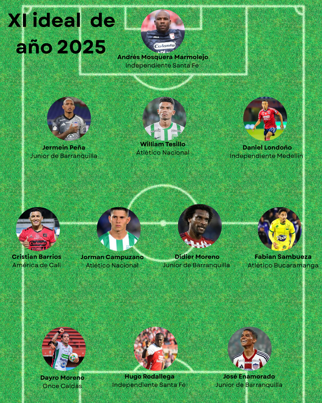 Rodallega fue el gran ganador: así se vivieron los Premios Estrellas Águila 2025