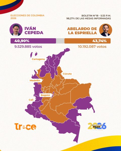 ¿Qué regiones votaron por cada candidato?