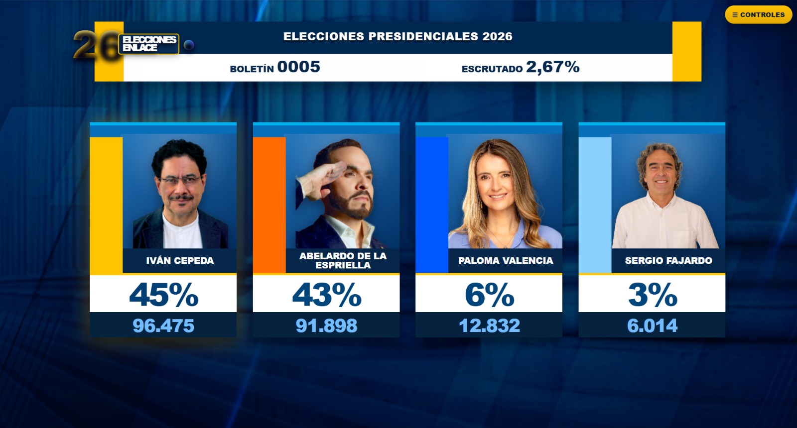 Elecciones 2026 en vivo: resultados y minuto a minuto del preconteo
