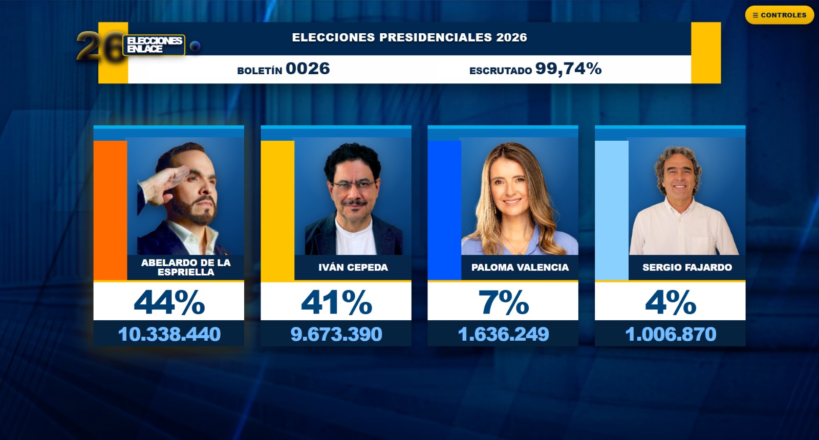 Elecciones 2026 en vivo: resultados y minuto a minuto del preconteo
