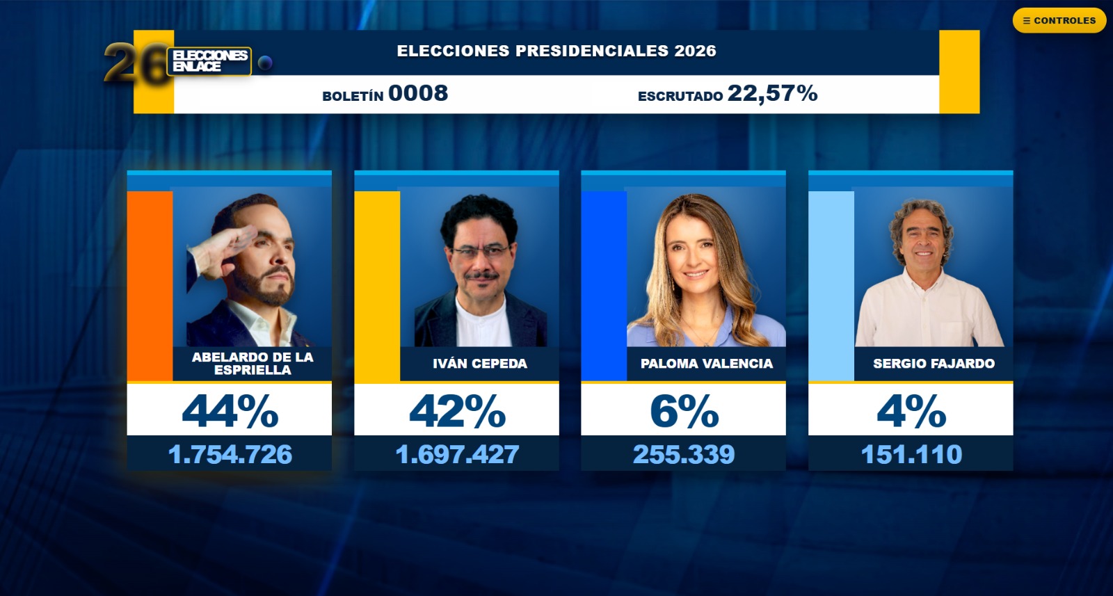 Elecciones 2026 en vivo: resultados y minuto a minuto del preconteo