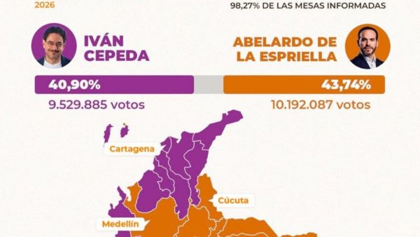 ¿Qué regiones votaron por cada candidato?