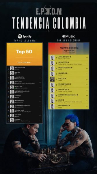 Blessd domina Spotify y Apple Music con su álbum El Peor Hombre del Mundo