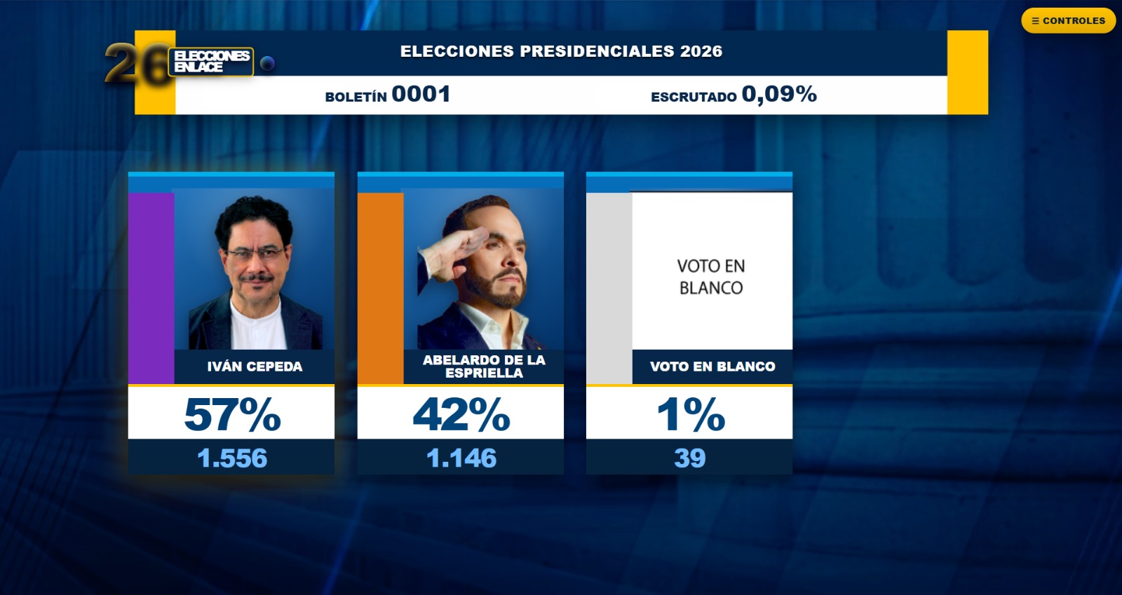 Elecciones en Colombia 2026 en vivo: Resultados y minuto a minuto de la segunda vuelta presidencial