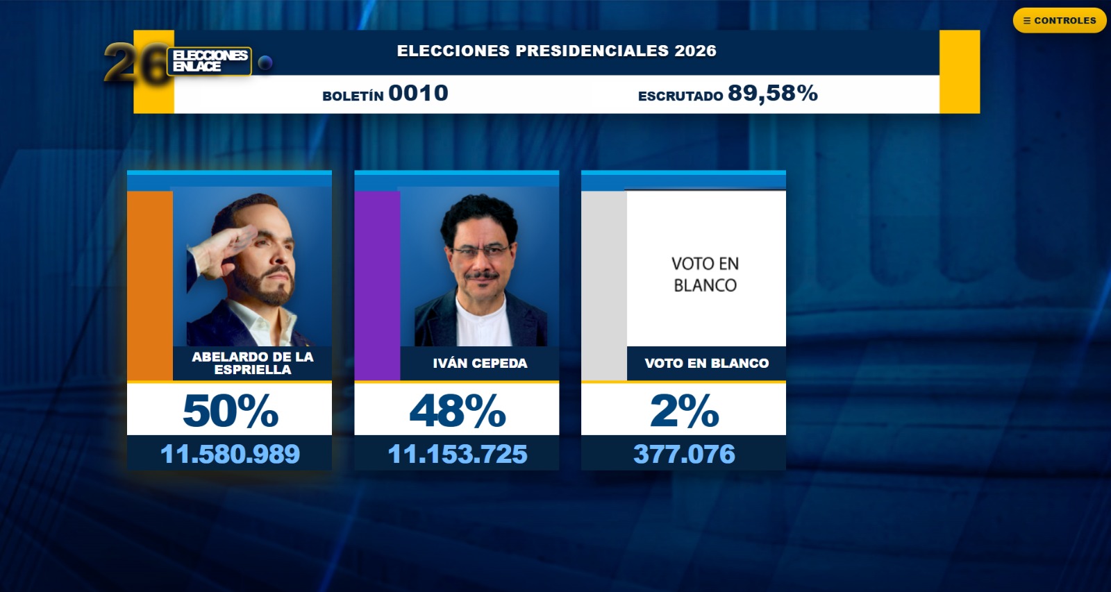 Elecciones en Colombia 2026 en vivo: Resultados y minuto a minuto de la segunda vuelta presidencial
