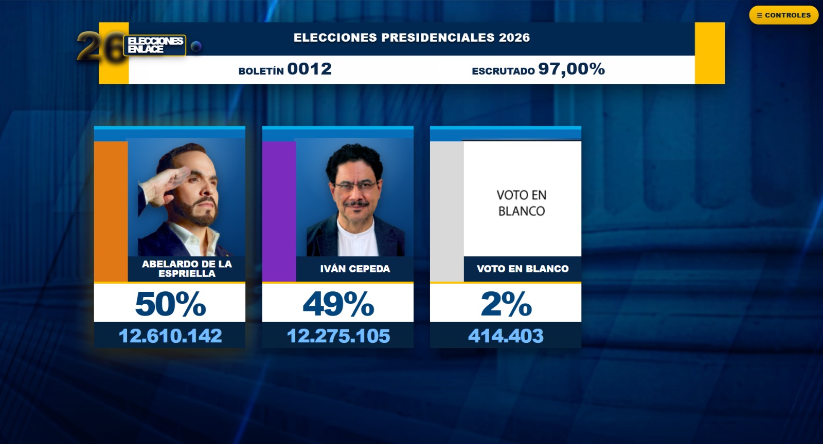 Elecciones en Colombia 2026 en vivo: Resultados y minuto a minuto de la segunda vuelta presidencial