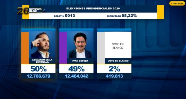 Elecciones en Colombia 2026 en vivo: Resultados y minuto a minuto de la segunda vuelta presidencial