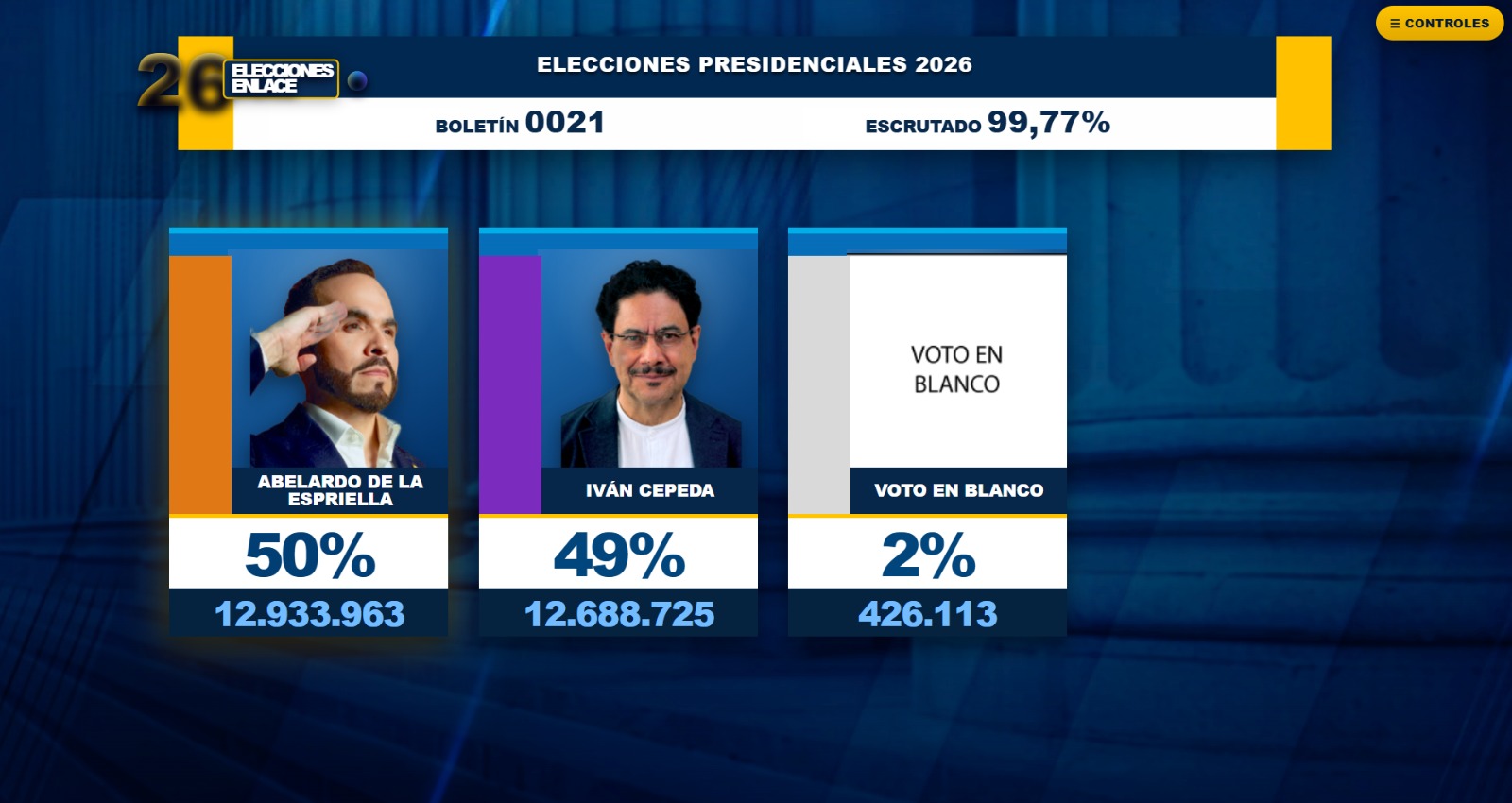 Elecciones en Colombia 2026 en vivo: Resultados y minuto a minuto de la segunda vuelta presidencial