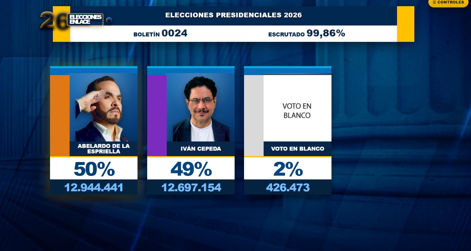 Elecciones en Colombia 2026 en vivo: Resultados y minuto a minuto de la segunda vuelta presidencial