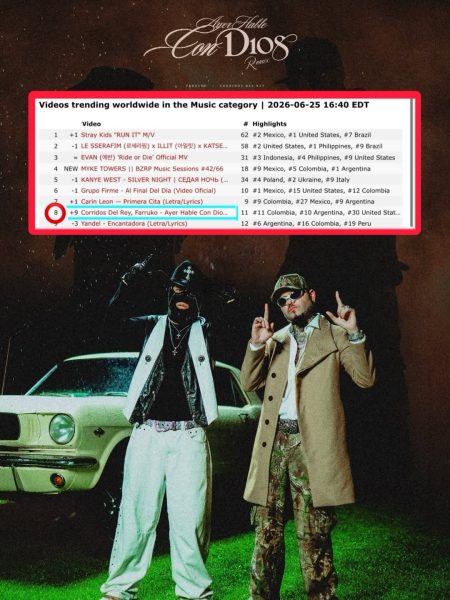 Corridos del Rey y Farruko entran al Top 10 mundial de YouTube